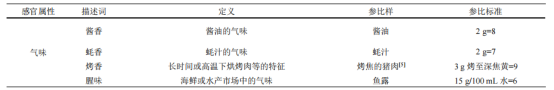 表1 蠔油產(chǎn)品感官評(píng)定描述詞、定義及參照物